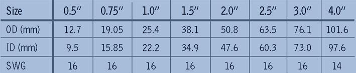 Tube size table large