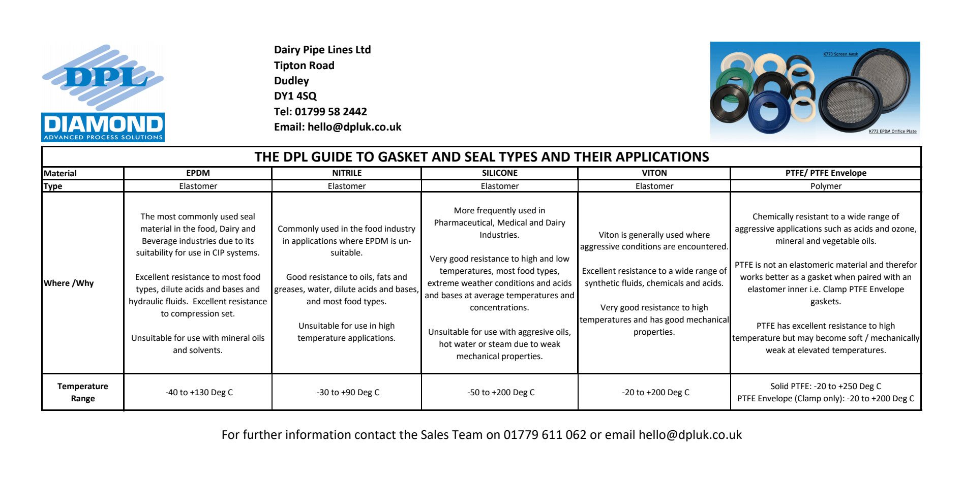 Gaskets---Applications-Table-img-resized